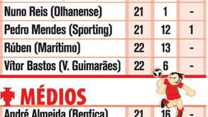 Os convocados de Rui Jorge