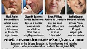 Partidos pró-europeus lideram na Holanda