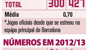 Messi e os seus 300 golos