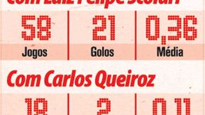 Ronaldo ao serviço da Seleção