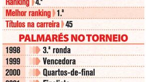 A Campeã Serena Williams