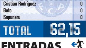 Entradas e Saídas do FC Porto