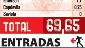 Entradas e Saídas do Benfica