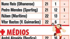 Os convocados Sub-21