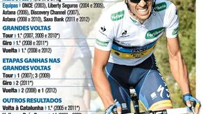 Principais resultados do pistoleiro Contador