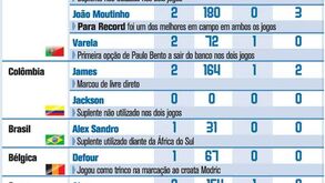 Contributo dos portistas para as seleções