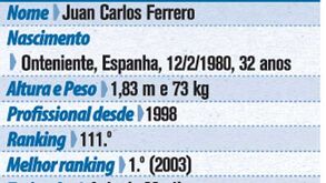 Juan Carlos Ferrero despede-se dos cortes