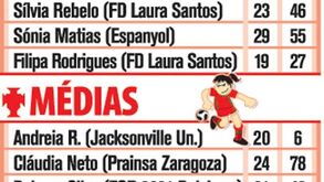 Convocadas da Seleção Nacional Feminina