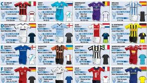 Equipas na Liga dos Campeões 2012-2013