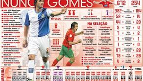 Nuno Gomes ao pormenor