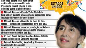 Visita histórica de Aung San Suu Kyi aos EUA