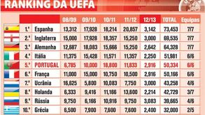 Ranking da UEFA