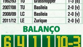 Suíços em Alvalade