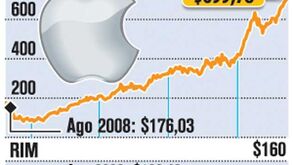 Ações da Apple em alta