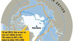 Gelo do Ártico atinge novo mínimo