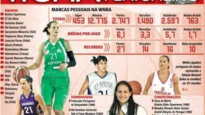 A brilhante carreira de Ticha Penicheiro 