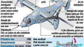 Japão aprova entrada em serviço de Osprey