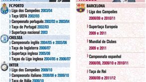 Os currículos de Guardiola e Mourinho