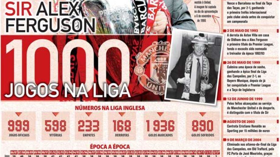 Os 1000 jogos de Ferguson