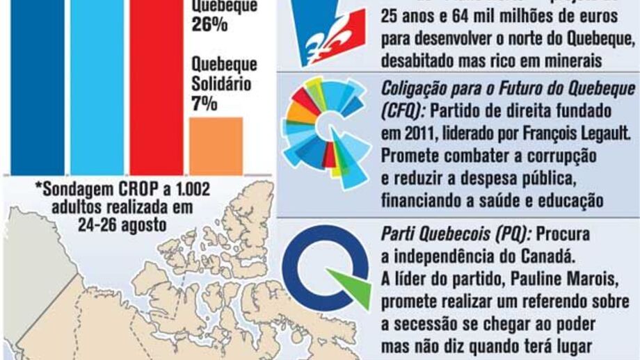 Separatistas do Quebeque com vitória à vista