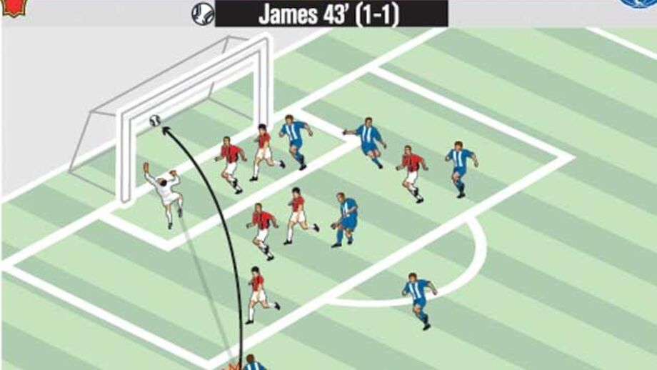 James marcou o melhor golo da jornada