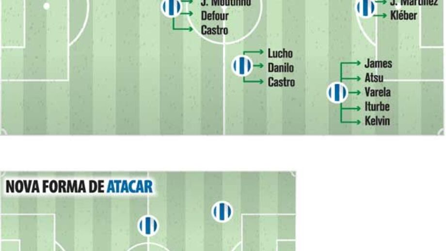 Soluções do FC PORTO para o 4x3x3 pós-Hulk