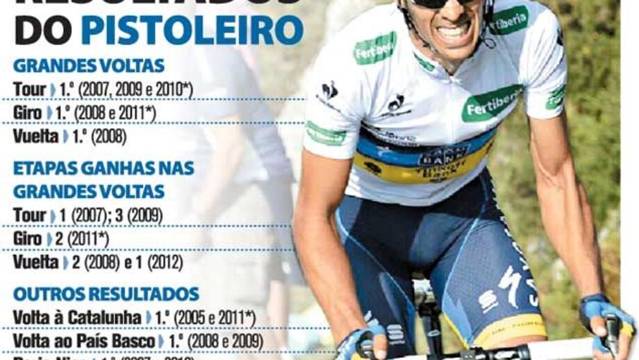 Principais resultados do pistoleiro