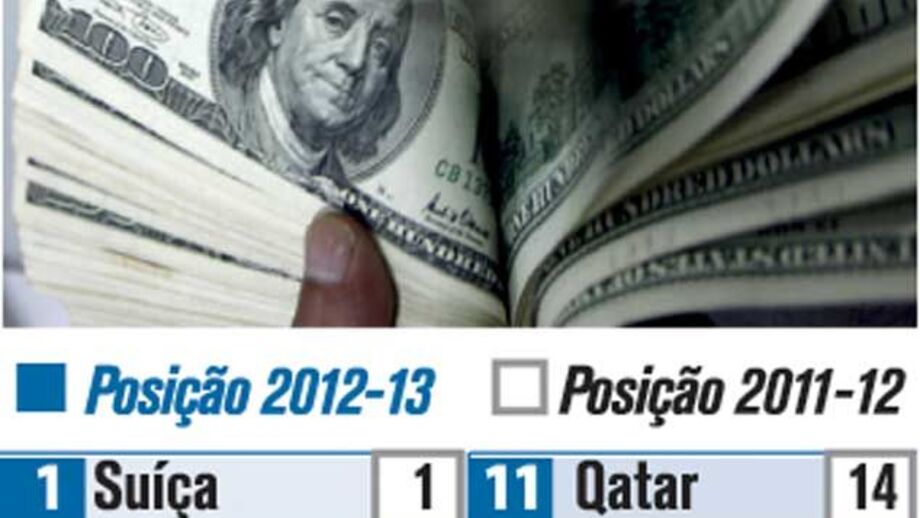 Índice de competitividade