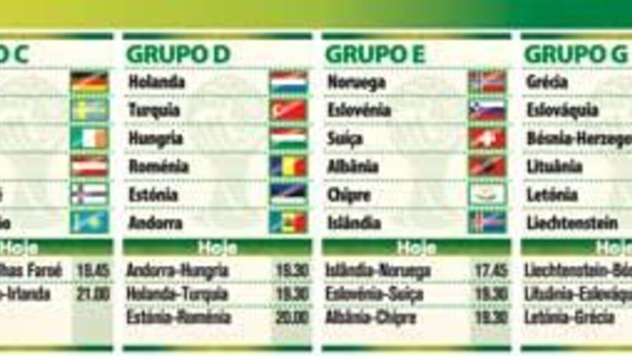 Grupos da Europa para o Mundial'2014