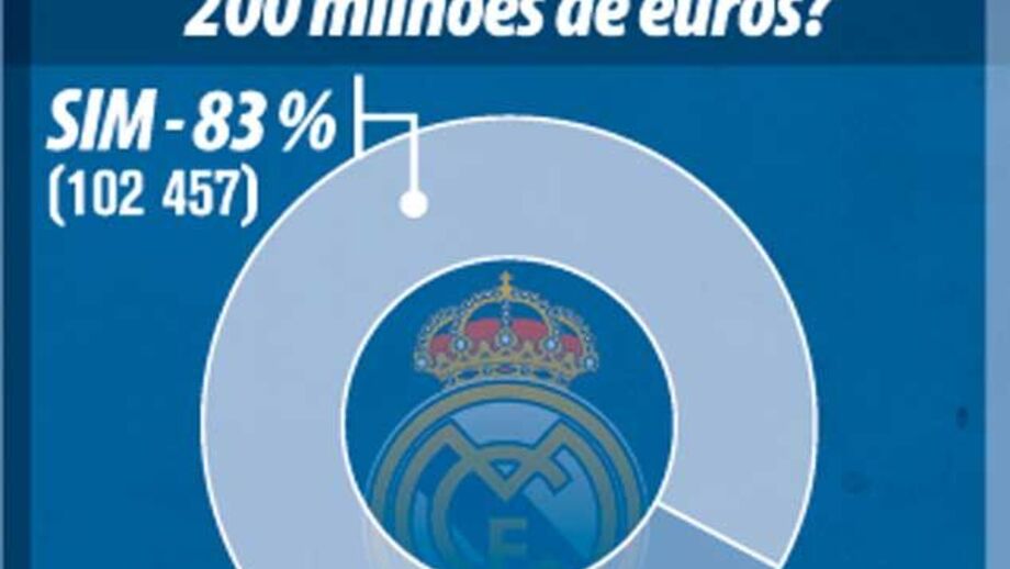 Resultados do inquérito feito pelo "AS"