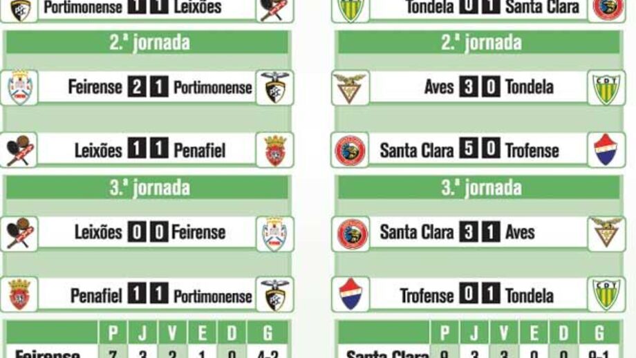Calendário da Taça da Liga 2012-2013