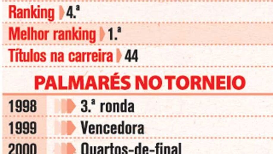 Serena Williams no US Open