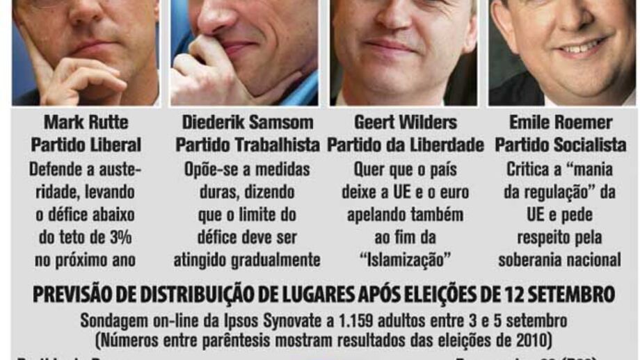 Partidos pró-europeus lideram na Holanda