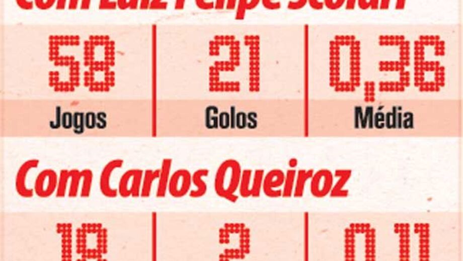 Ronaldo ao serviço da Seleção