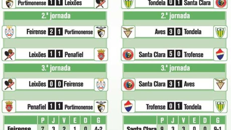 Taça da Liga 2012-2013