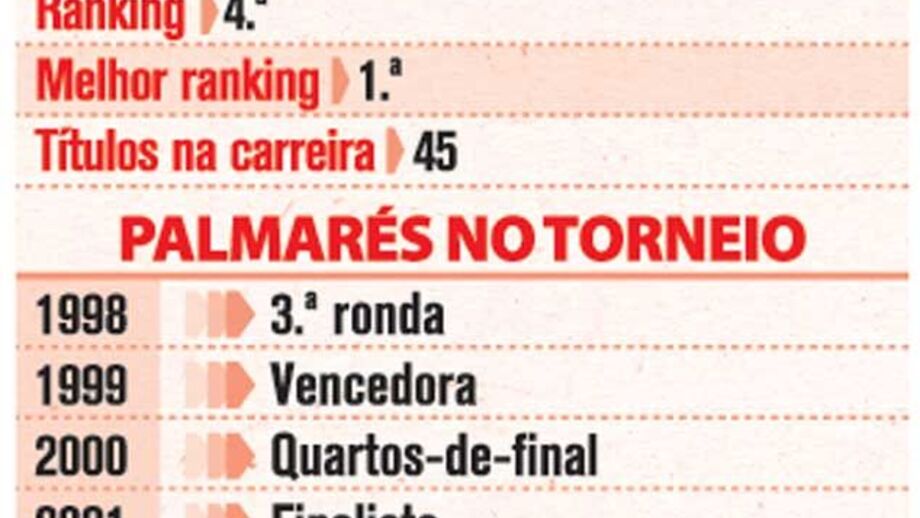 A Campeã Serena Williams