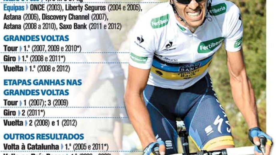 Principais resultados do pistoleiro Contador