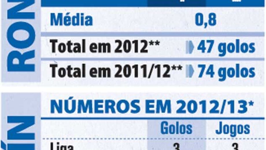 Os números de CR7 e Pipita