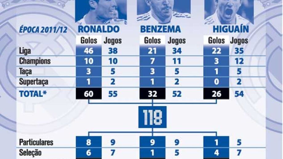 Ataque de ouro em 2011-2012