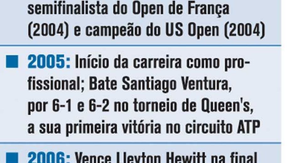 Escocês faz história no US Open