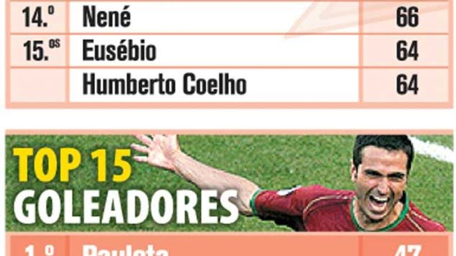 O Top 15 da Seleção