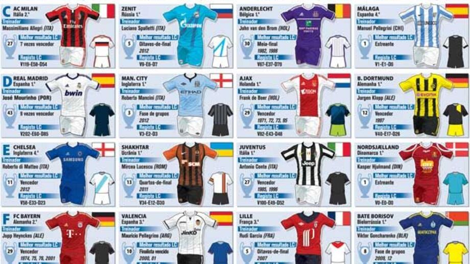 Equipas na Liga dos Campeões 2012-2013