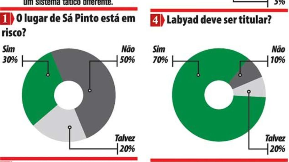 Opinião Record: Crise no Sporting