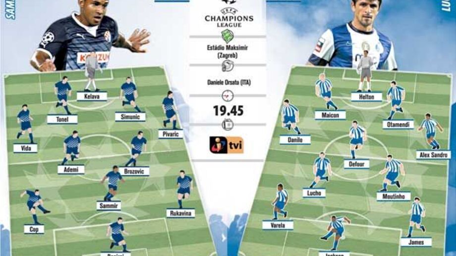 Antevisão Dínamo Zagreb x FC Porto