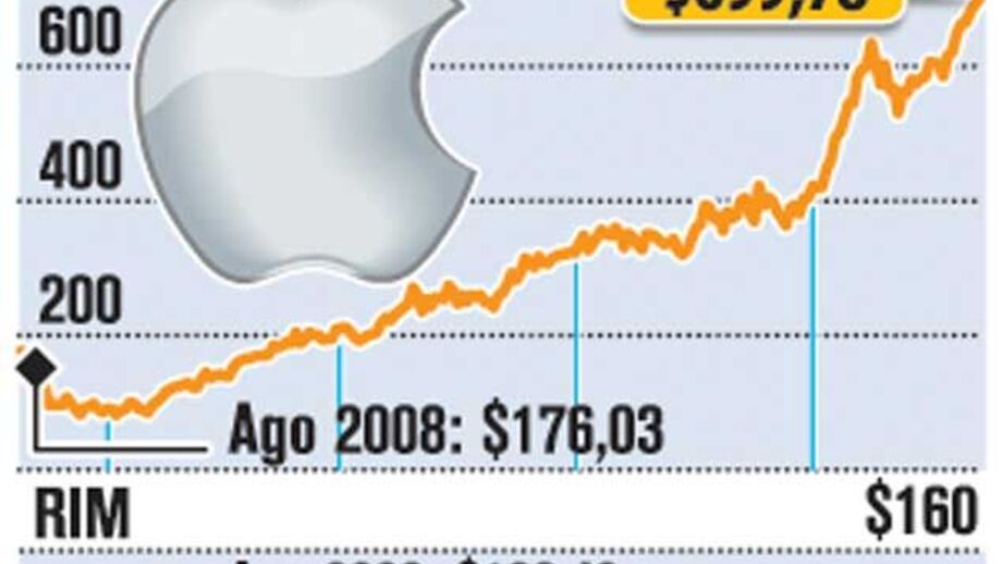 Ações da Apple em alta