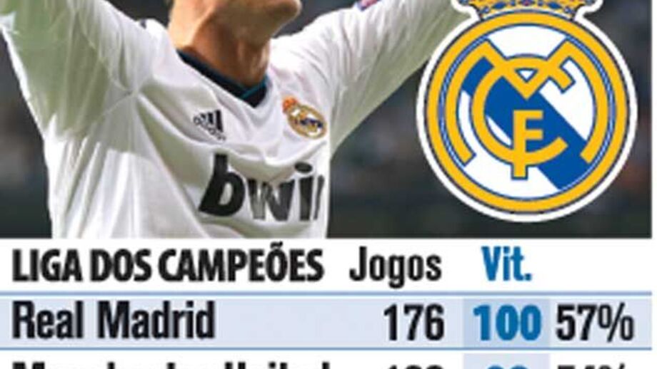 Ronaldo sela recorde do Real