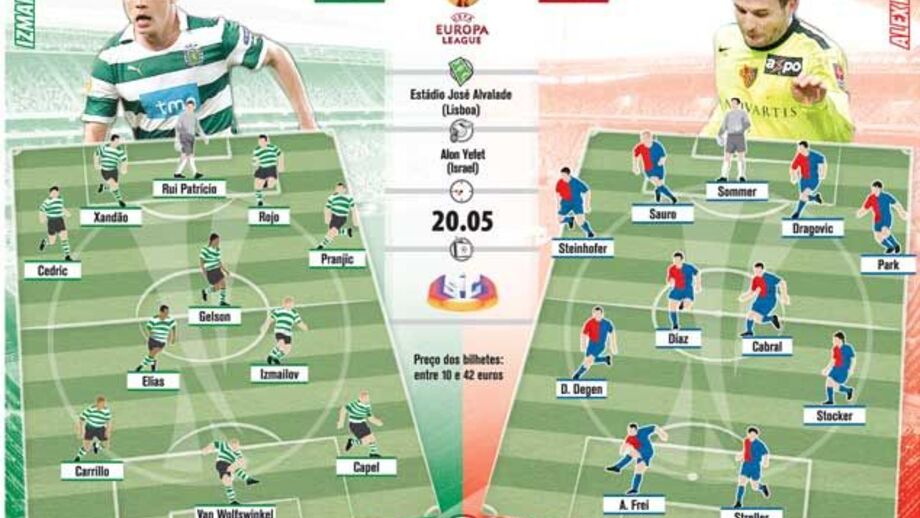 Onzes do Sporting-Basileia