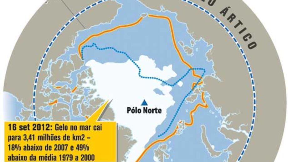 Gelo do Ártico atinge novo mínimo