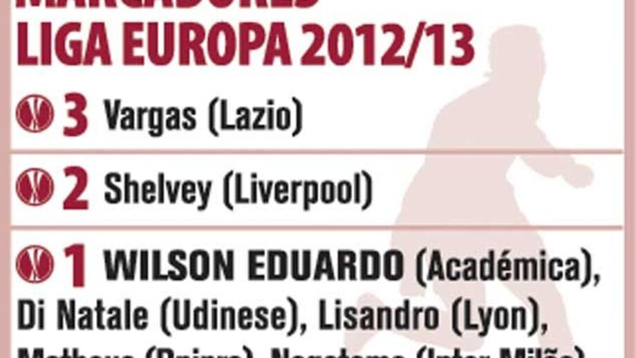Marcadores Liga Europa 2012/13