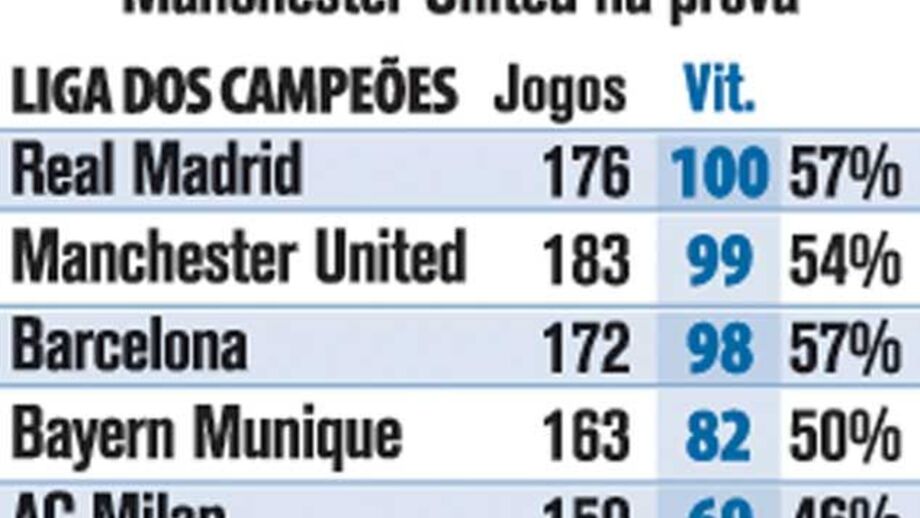 Messi mantém Real à vista